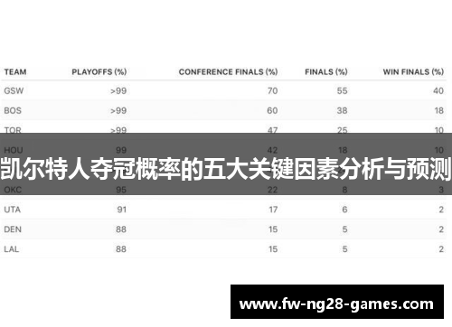 凯尔特人夺冠概率的五大关键因素分析与预测