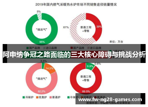 阿申纳争冠之路面临的三大核心障碍与挑战分析