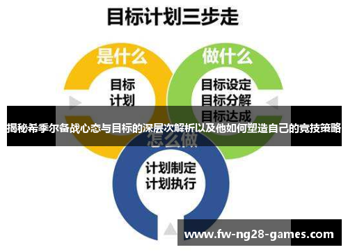 揭秘希季尔备战心态与目标的深层次解析以及他如何塑造自己的竞技策略 揭秘希季尔备战心态与目标的深层次解析以及他如何塑造自己的竞技策略
