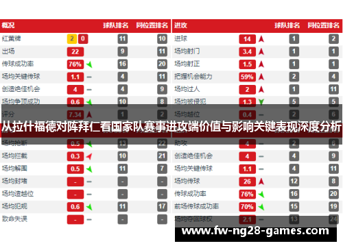 从拉什福德对阵拜仁看国家队赛事进攻端价值与影响关键表现深度分析