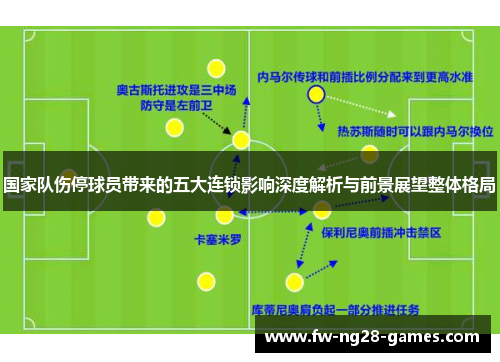 国家队伤停球员带来的五大连锁影响深度解析与前景展望整体格局