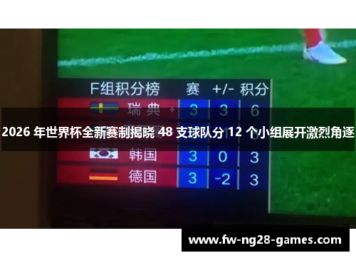 2026 年世界杯全新赛制揭晓 48 支球队分 12 个小组展开激烈角逐