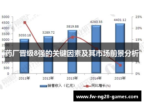 药厂晋级8强的关键因素及其市场前景分析