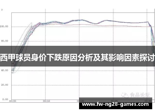 西甲球员身价下跌原因分析及其影响因素探讨