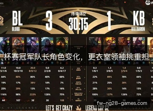 杯赛冠军队长角色变化，更衣室领袖挑重担